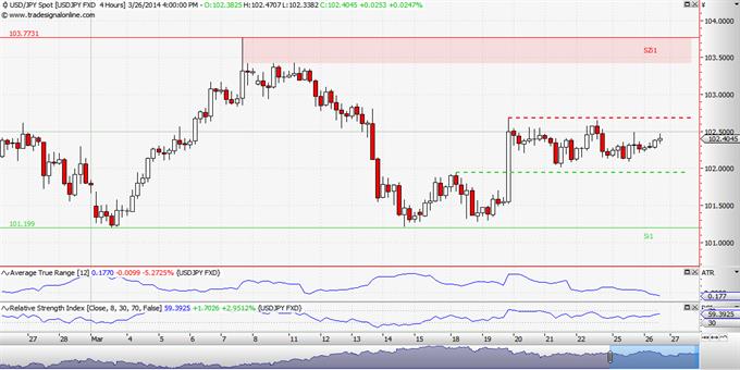 Spot τιμή USD/JPY: Αναμένοντας τον καταλύτη 